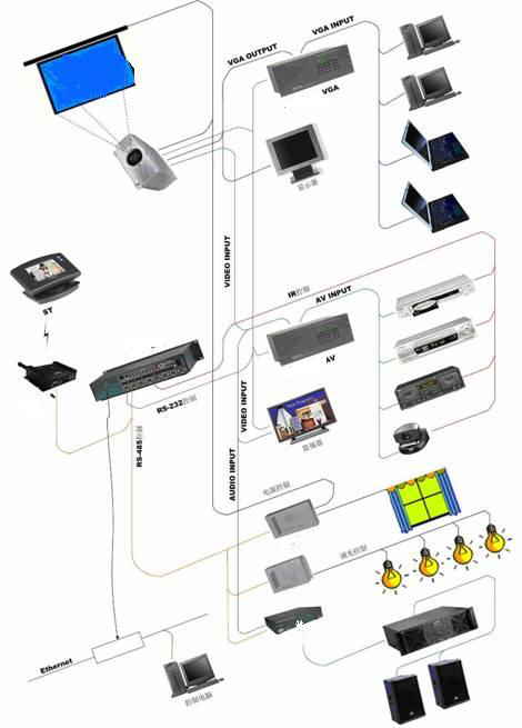 展厅智能中控系统