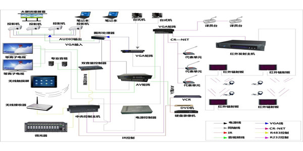 VINIAV威尼展厅中央控制系统