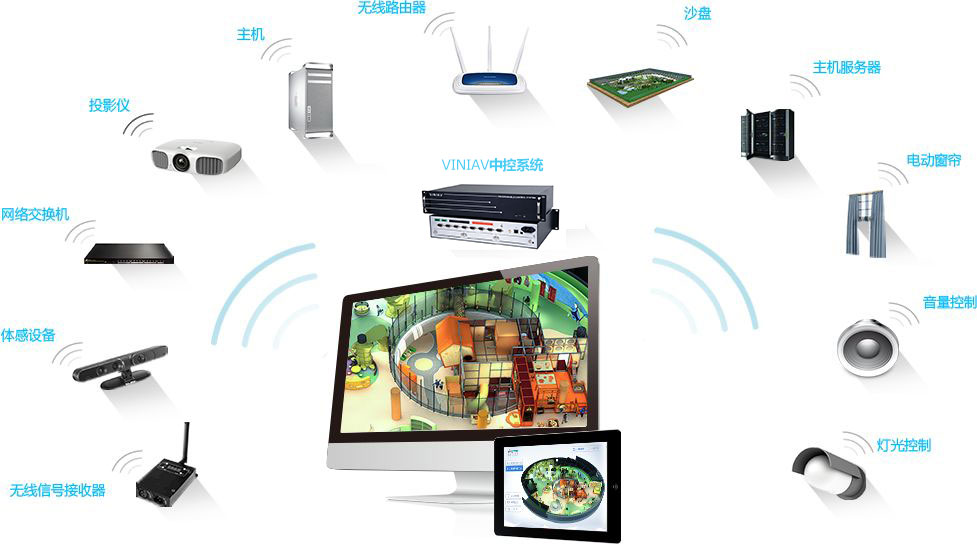 VINIAV数字展厅中控系统