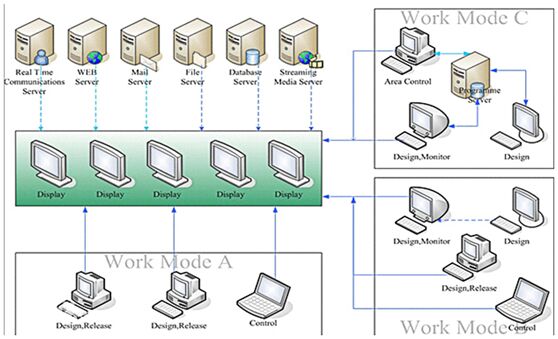 多媒体展示系统