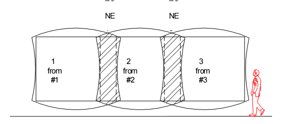边缘融合工程投影