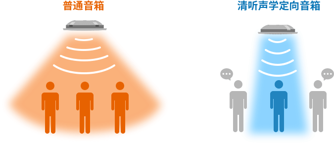 数字展厅音频系统控制系统