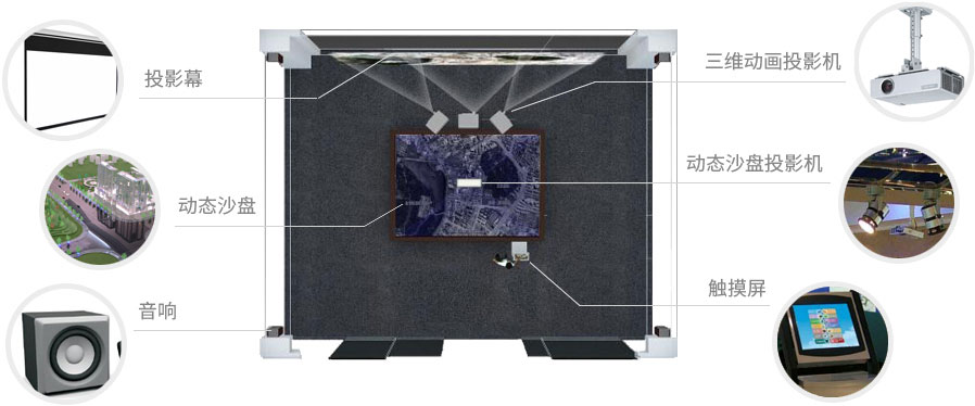 多媒体数字沙盘制作