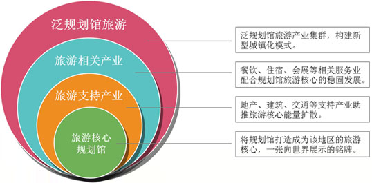 城市规划展览馆