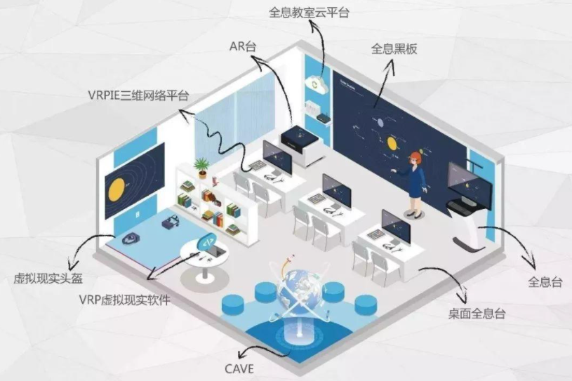 全息投影教学应用